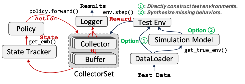 eval_pipeline